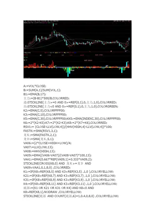 通达信指标公式源码聚宝主力资金副图指标