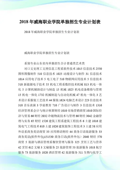 威海职业学院单独招生专业策划表.doc