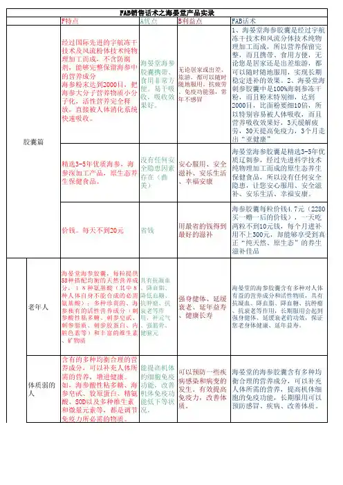海参、燕窝、虫草FAB销售话术