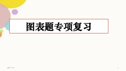 中考语文图表题解析一(漫画及徽标)