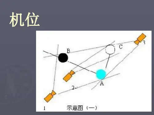 视听语言7  机位拍摄角度