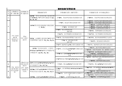 陕西省成矿区带划分表