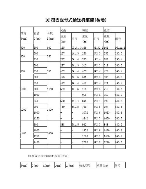 DT型固定带式输送机滚筒