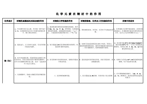 化学元素在钢材中的作用