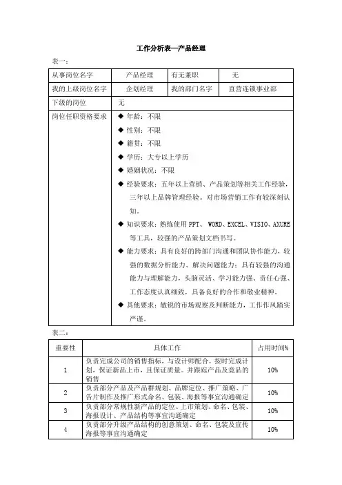 工作分析表-产品经理