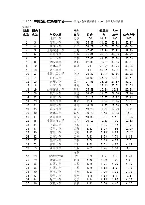 2012中国综合类高校(大学)排名总汇