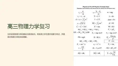 《高三物理力学复习》课件