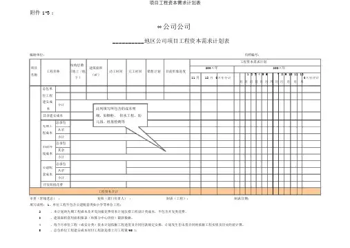 项目工程资金需求计划表
