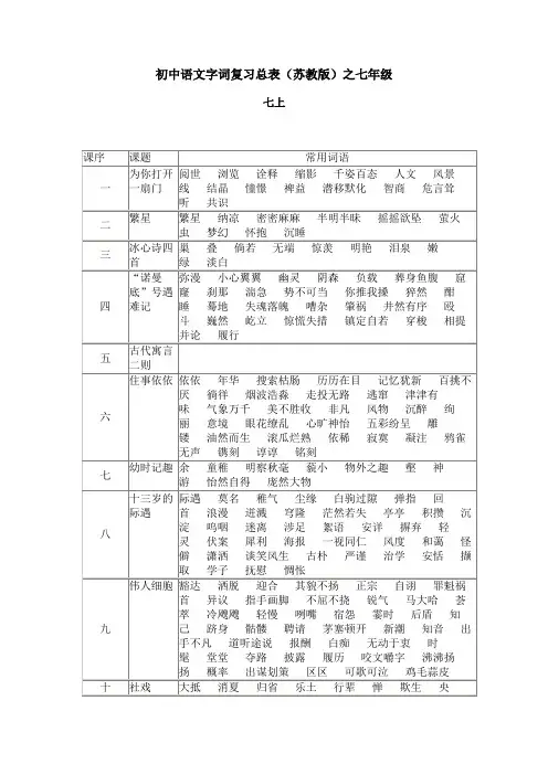 初中语文字词复习总表(苏教版)之七年级