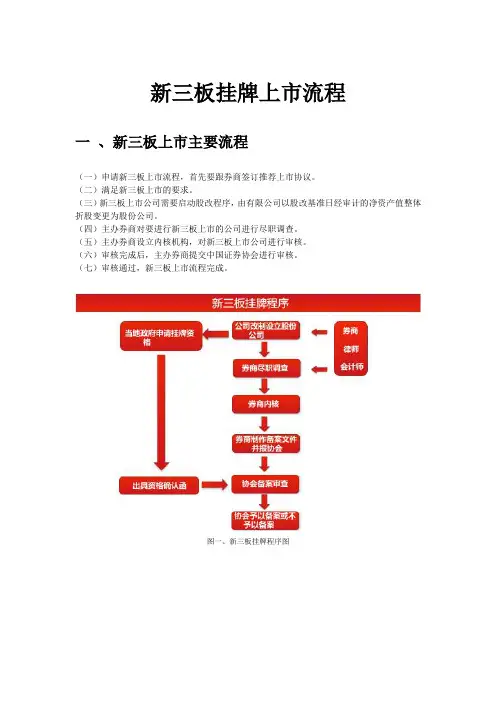 新三板上市流程