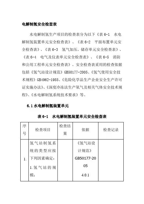 电解制氢安全检查表