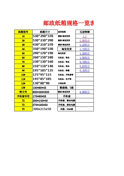 淘宝纸箱尺寸表