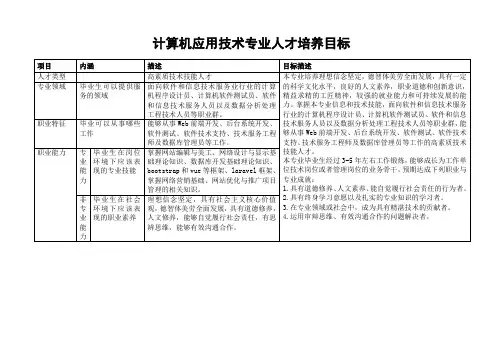 计算机应用技术专业人才培养目标