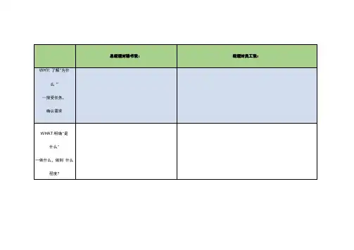 任务陈述三要素表单及示例