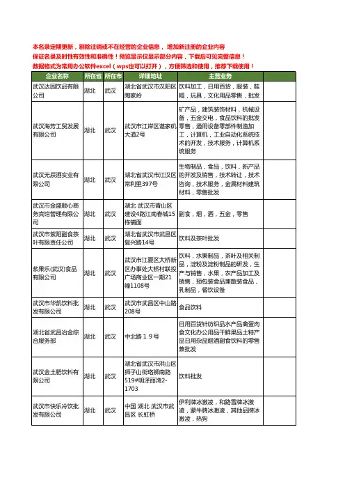 新版湖北省武汉饮料批发工商企业公司商家名录名单联系方式大全26家