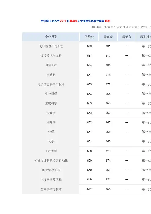 哈尔滨工业大学2011在黑龙江各专业录取分数线