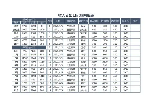 收入支出日记账明细表