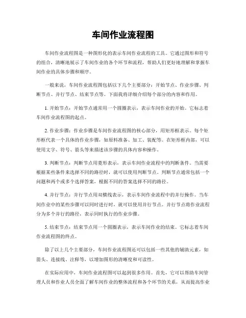 车间作业流程图