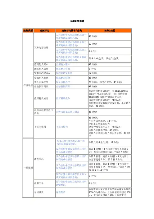 天猫处罚规则