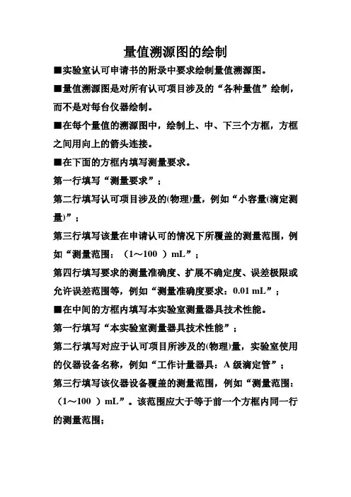 量值溯源图绘制