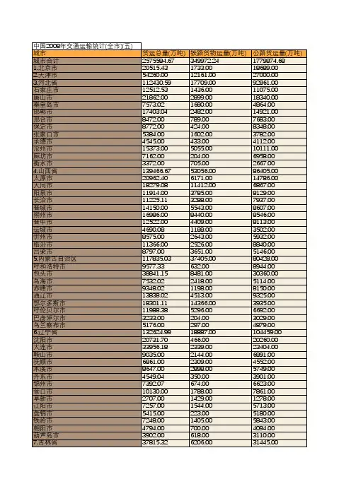 中国2008年交通运输统计(全市)(五)