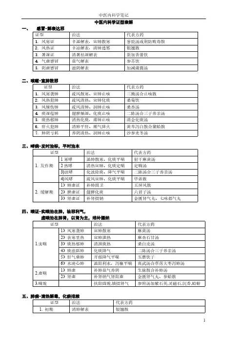 中医内科学学习笔记