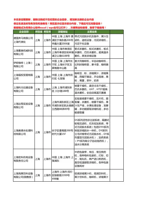 新版上海市浓缩机工商企业公司商家名录名单联系方式大全60家