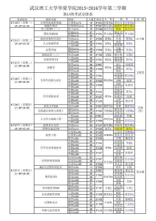 2015-2016学年第二学期考试安排表(第14周)