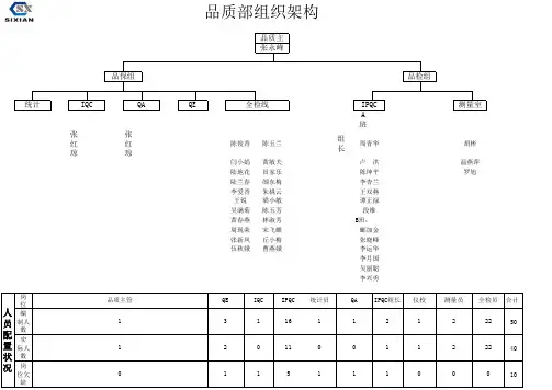 品质部组织架构图