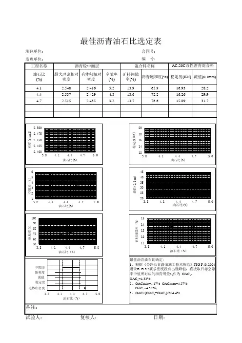 生产配合比最佳油石比选定
