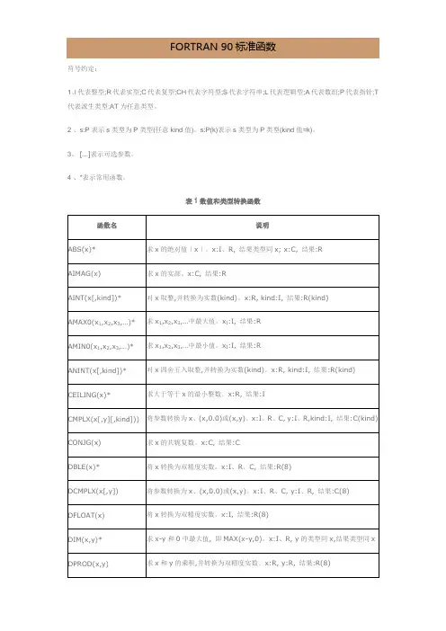 FORTRAN90 标准函数
