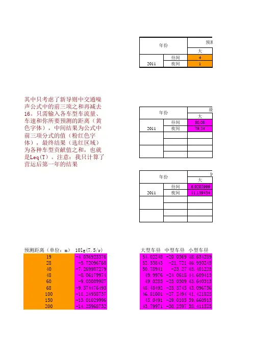 交通噪声预测公式 2009新导则