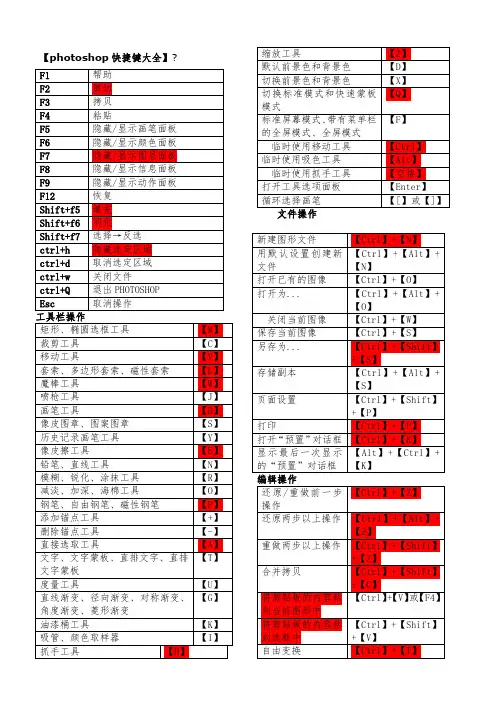 ps快捷键大全(表格汇总)