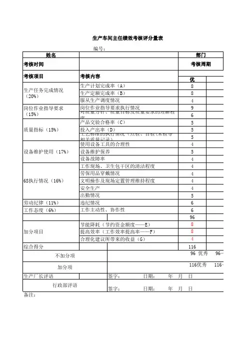 生产车间主任绩效考核评分量表