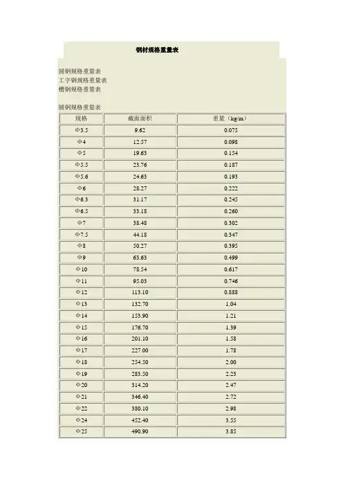 钢材规格重量表