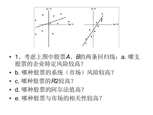 投资学第八章