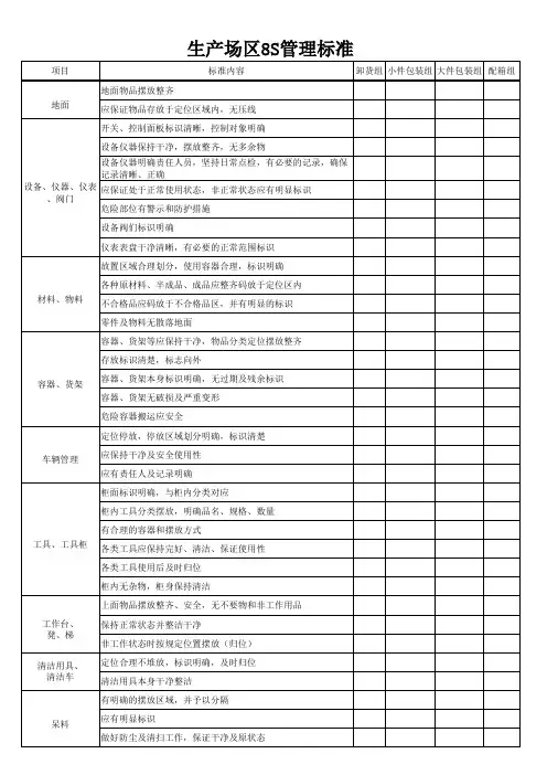 8S管理考核标准