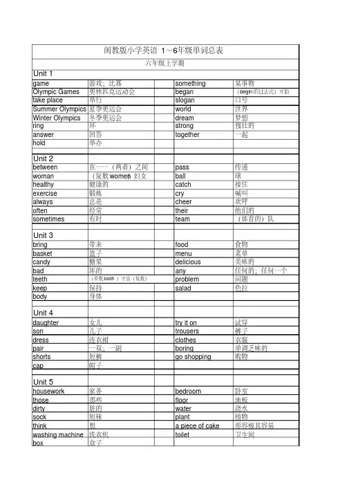 最新最新闽教版小学英语单词表(六年级上)整理