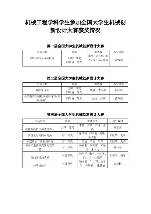 全国大学生机械创新设计大赛获奖情况