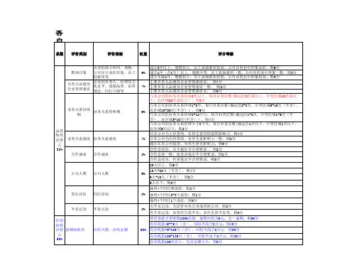 客户信用等级评定表(超实用)