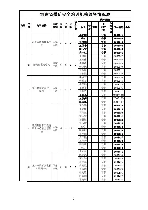 河南省煤矿安全培训机构师资情况表(王栓营)