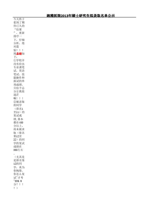 2013年湘雅医院肿瘤学研究生录取名单