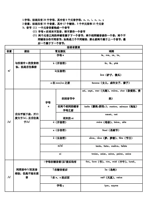 法语音素表