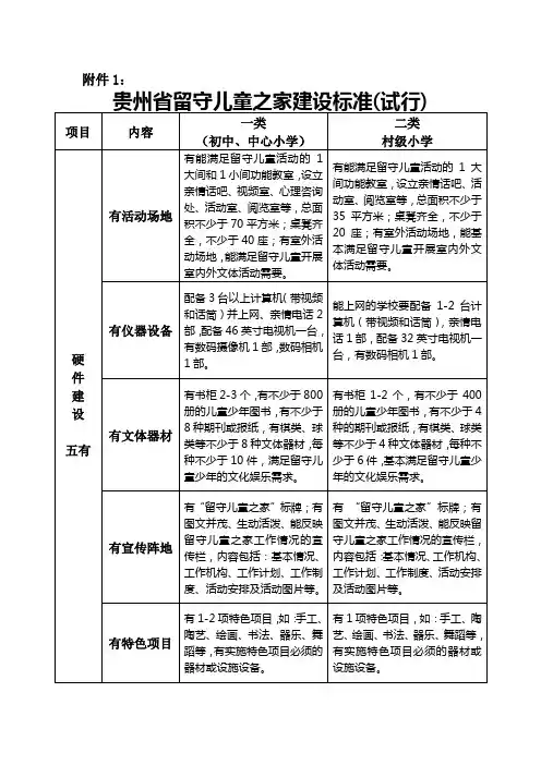 贵州省留守儿童之家建设标准(试行)
