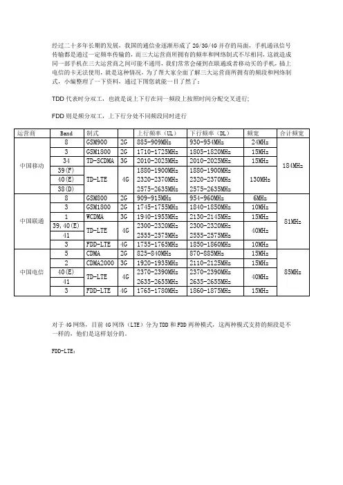 4G频段-0312