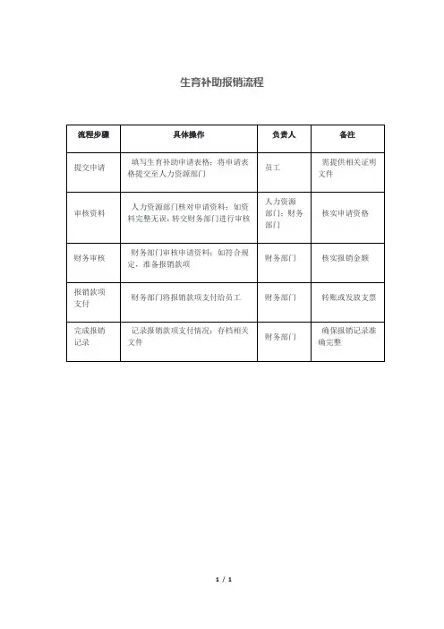 生育补助报销流程