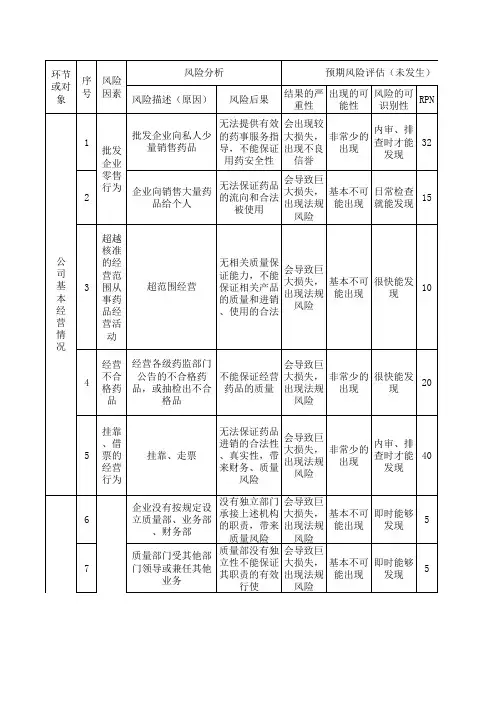新GSP风险评估表 