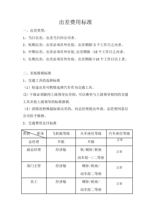 出差费用标准【范本模板】
