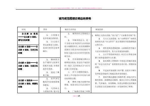 张京祥-西方城市规划思想史纲总结表格
