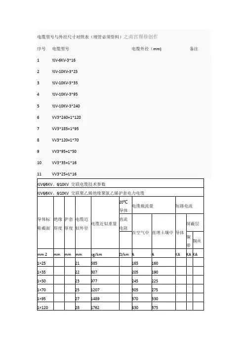 高压电缆型号与外径尺寸对照表(埋管必须资料)